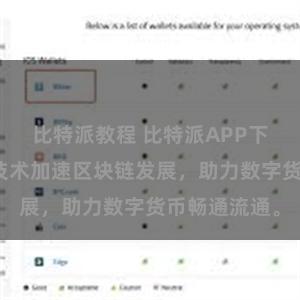 比特派教程 比特派APP下载:区块链技术加速区块链发展,助力数字货币畅通流通。