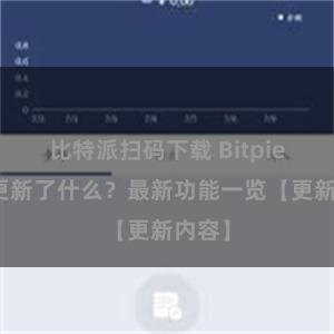 比特派扫码下载 Bitpie钱包更新了什么？最新功能一览【更新内容】