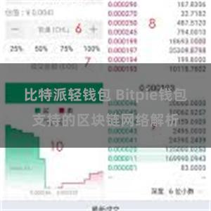 比特派轻钱包 Bitpie钱包支持的区块链网络解析