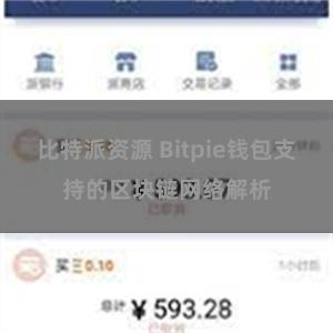 比特派资源 Bitpie钱包支持的区块链网络解析