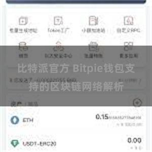 比特派官方 Bitpie钱包支持的区块链网络解析