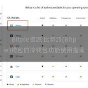 Bitpie资源 比特派(Bitpie)钱包的冷钱包功能使用指南