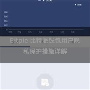 Bitpie 比特派钱包用户隐私保护措施详解